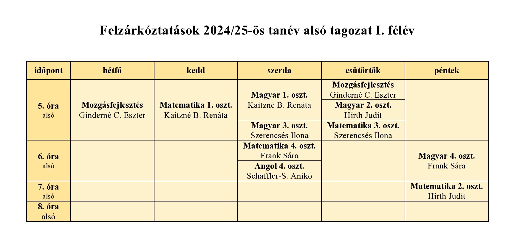 korr alsó